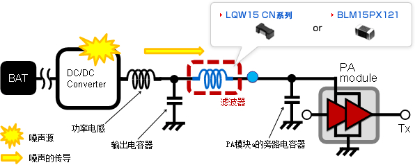 PA电源线的静噪方法