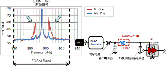 实机的静噪事例