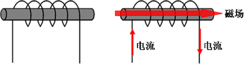 电感图片