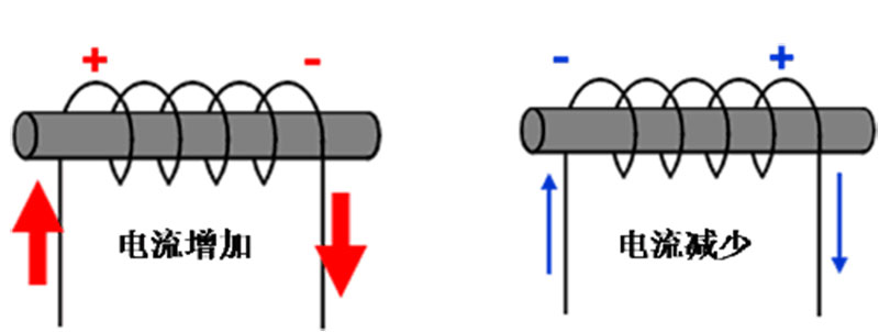 电流增加和电流减少图片