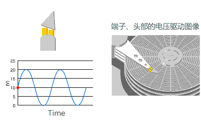 Driving image gif animation