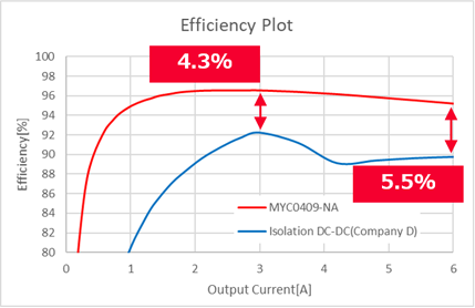 High Efficiency & Improving Temperature Rising 图片1