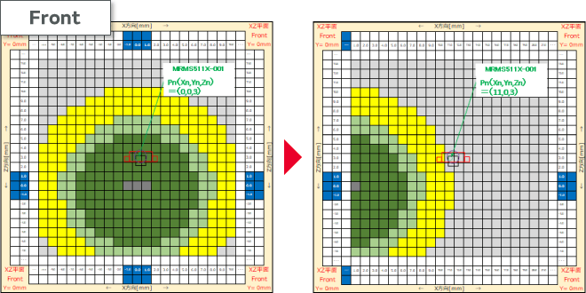 沿X方向移动AMR传感器的图片