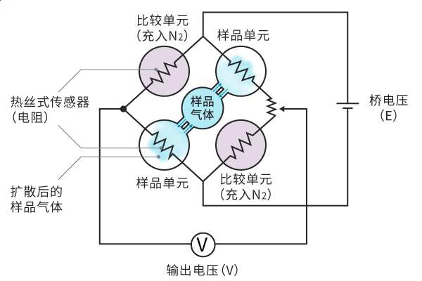 TCD（Thermal Conductivity Detector）热导检测器图