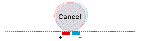 不使用透镜时的图
