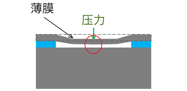 静电电容式图片