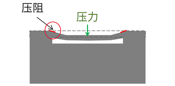 压电电阻式图片