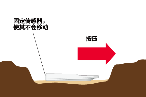 方法3图片