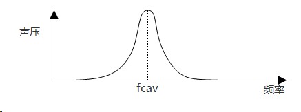 声压峰值的图2