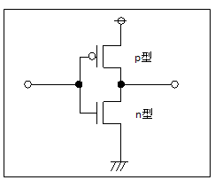 C-MOS逆变器图片