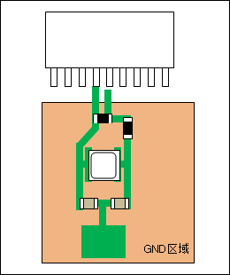 例如) GND区域位于下一层