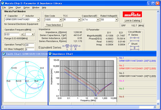 Murata Chip S-Parameter & Impedance Library