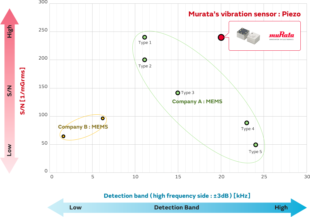 比较图