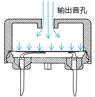 压电扩音器（引脚型）
