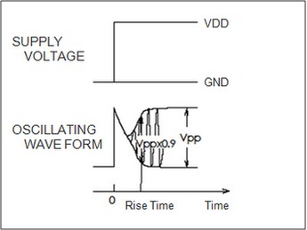 Oscillation start up time